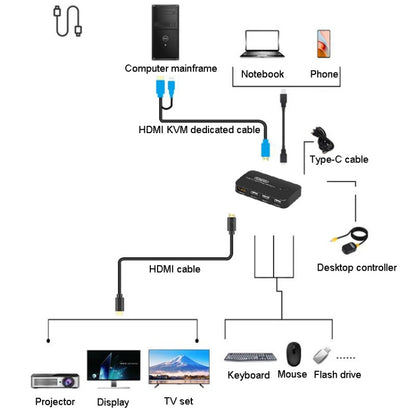 FJGEAR FJ-TYH201 Type-C / HDMI KVM Switch With Desktop Controller - Switch by FJGEAR | Online Shopping UK | buy2fix