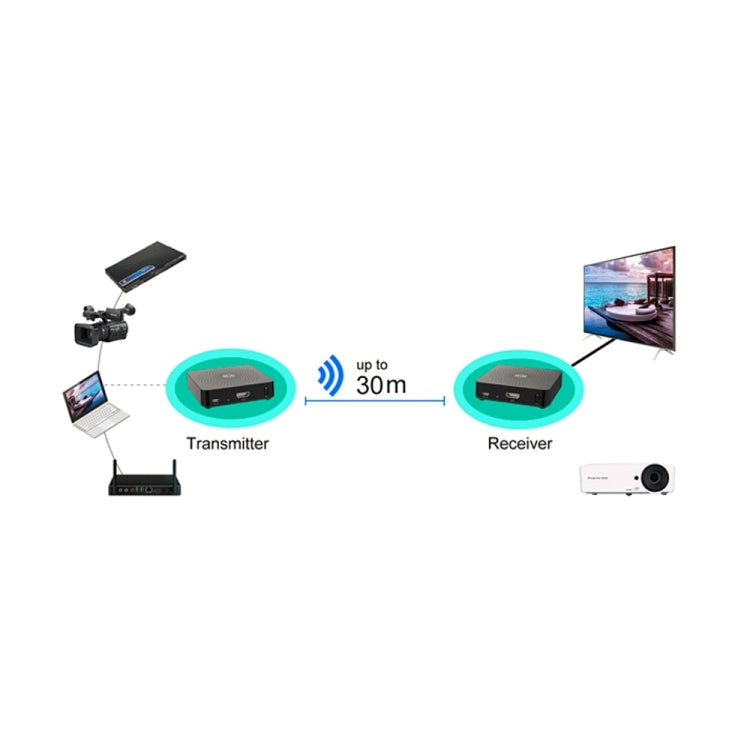 Measy W2H 60GHz 1080P Ultra HD Wireless Transmission Kit, Transmission Distance: 30m, UK Plug - Consumer Electronics by Measy | Online Shopping UK | buy2fix