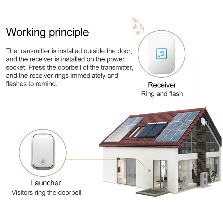 CACAZI FA86 Self-Powered Smart Home Wireless Doorbell, UK Plug(White) - Wireless Doorbell by CACAZI | Online Shopping UK | buy2fix